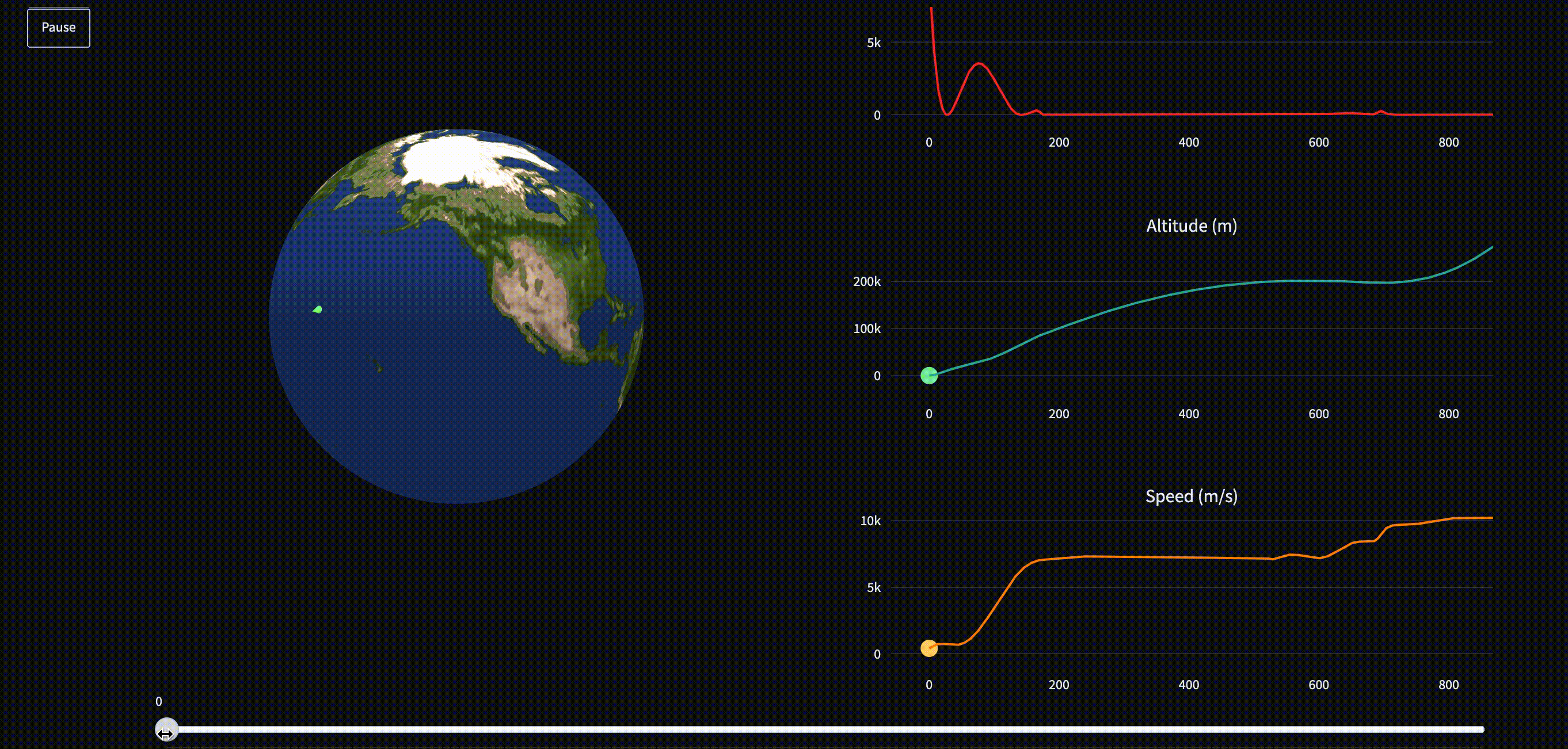 The app in a nutshell